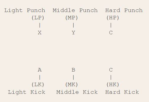 Button Layout